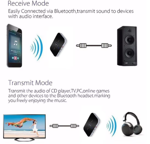 Аудио передатчик приемник беспроводной адаптер B6 Bluetooth USB Dongle 3.5 мм AUX RCA - изображение 4