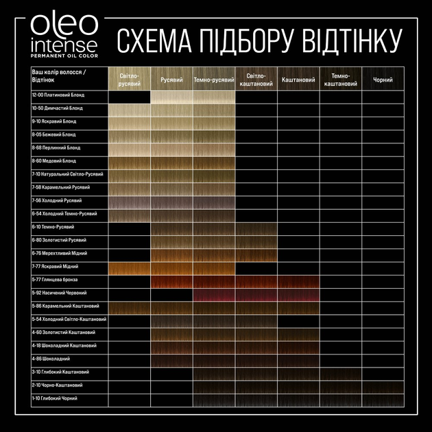 Фарба для волосся SYOSS Oleo Intense 7-58 Холодний русявий 115 мл (5201143731867) - зображення 8