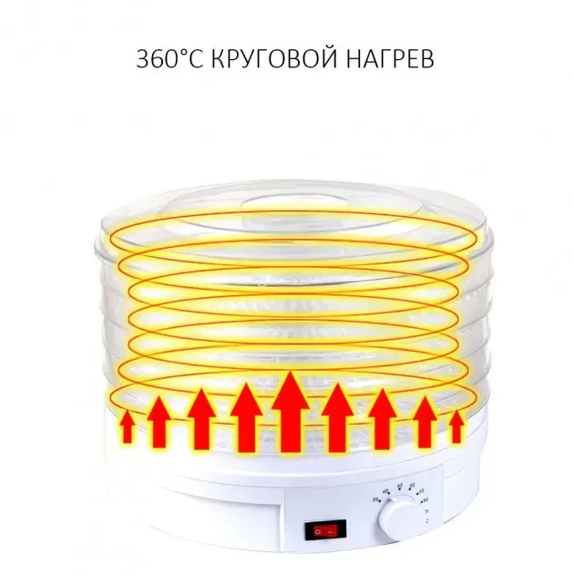 Сушилка для овощей и фруктов Grunhelm BY1102 - изображение 8