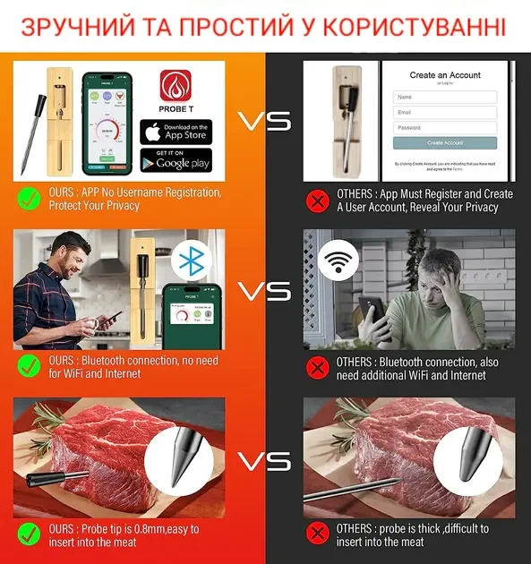 Цифровой Bluetooth термометр с управлением через телефон, для мяса, гриля и духовки - изображение 7