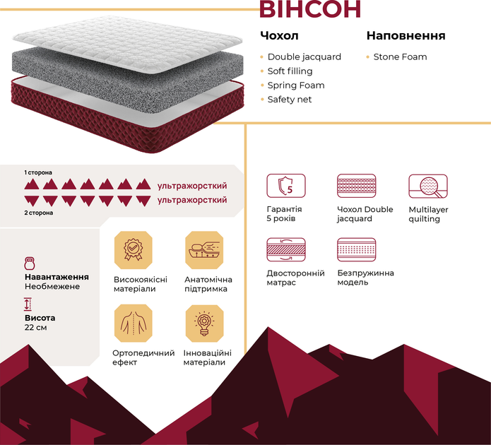 Ортопедичний матрац Come-For Red Peak Вінсон 180х200 см (2561361802002) - зображення 2