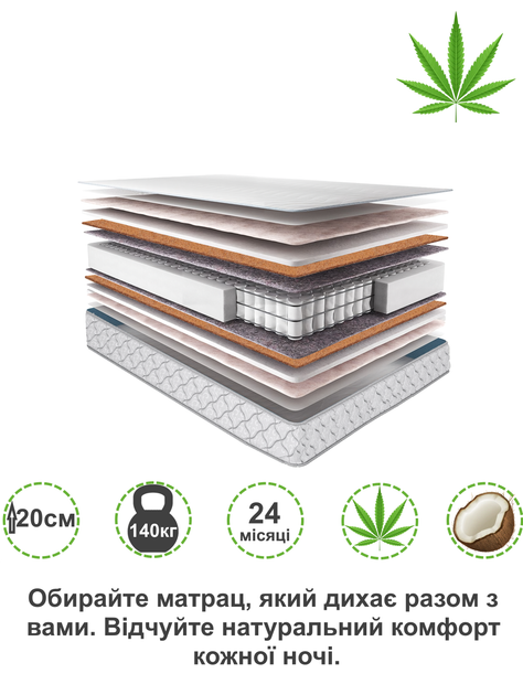 Матрас ортопедический конопляное волокно Hemp Sleep Premium 200×200 - изображение 3
