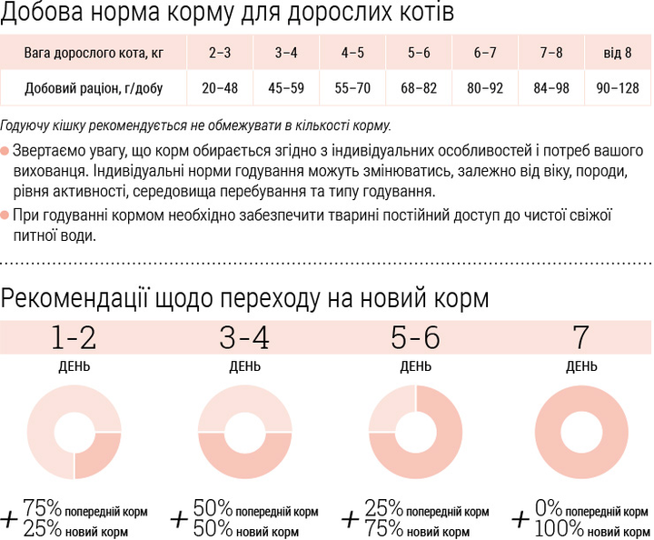 Сухой корм HOME FOOD для стерилизованных/кастрированных взрослых кошек "Кролик и клюква" For Sterilised/Neutered Cats 10 кг - изображение 6