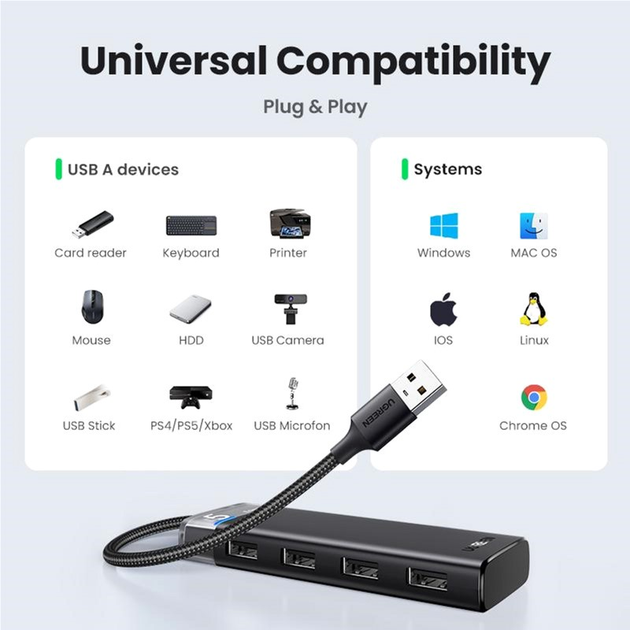Hub USB Ugreen CM653 4xUSB 3.2 Gen1 Ports Black (UGR-15548) - obraz 5