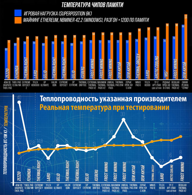 Термопрокладка FEHONDA 12.8W 0.5мм 85x45 для видеокарты процессора термоинтерфейс - изображение 3