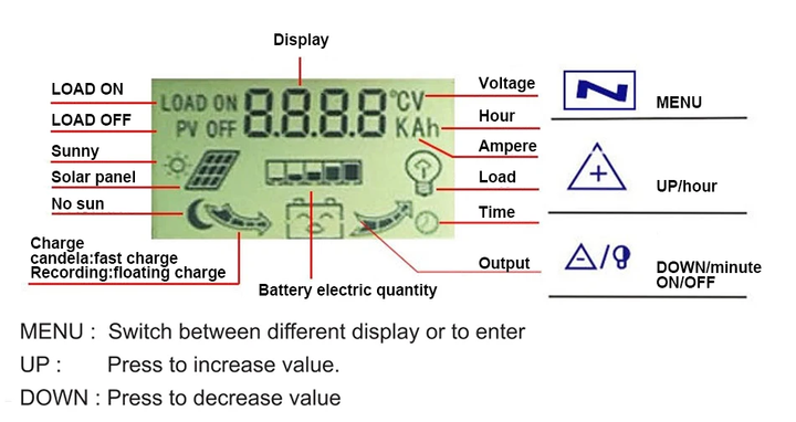 Контролер Заряду Сонячних Панелей 100А 12/24В LCD-дисплей з Dual USB, ШІМ-контролер MPPT - solar charge controller (5029392) - зображення 4