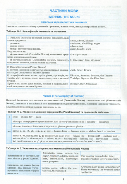 Найкращий довідник. Англійська мова в таблицях і схемах. 5-11 класи - Галина Погожих (9789669397331) - Фото 4 Найкращий довідник. Англійська мова в таблицях і схемах. 5-11 класи - Галина Погожих (9789669397331) - зображення 4