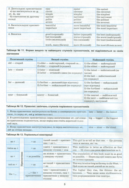 Найкращий довідник. Англійська мова в таблицях і схемах. 5-11 класи - Галина Погожих (9789669397331) - Фото 8 Найкращий довідник. Англійська мова в таблицях і схемах. 5-11 класи - Галина Погожих (9789669397331) - зображення 8