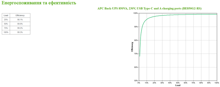 ИБП APC Back-UPS 850VA 230V (BE850G2-GR) - изображение 5