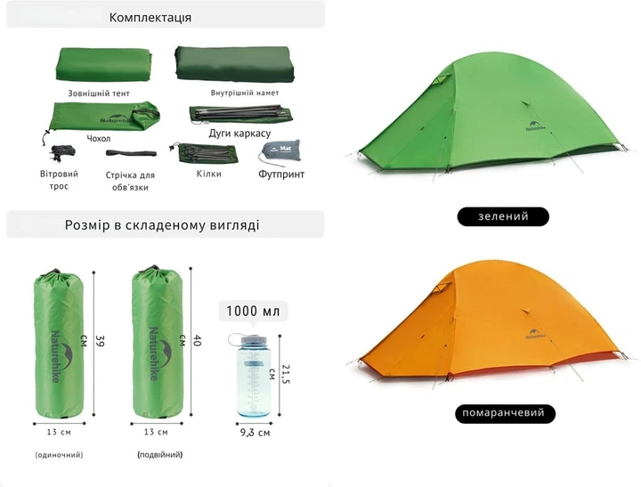 Легкая одноместная палатка Naturehike Cloud Up Base 1 CNK2450WS032 Зеленая (6927595798614) - изображение 17