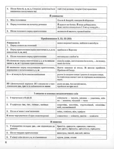 ЗНО і ДПА. Сучасний український правопис в таблицях і схемах. 5-11 класи - Катерина Білик (9789669397027) - изображение 8