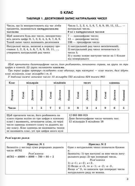 Математика в таблицях і схемах. 5-6 класи - Олександр Каплун (9789669397034) - зображення 4