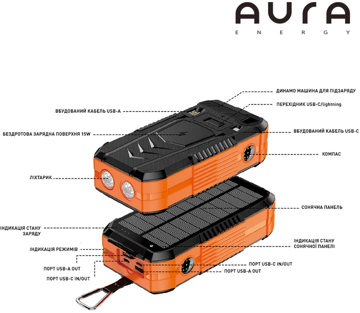 УМБ повербанк AURA NRG-40SE ARM SOLAR 40000 mAh Wireless Dynamo Charging Black (PBANRG40SEB) - Фото 2 УМБ повербанк AURA NRG-40SE ARM SOLAR 40000 mAh Wireless Dynamo Charging Black (PBANRG40SEB) - изображение 2
