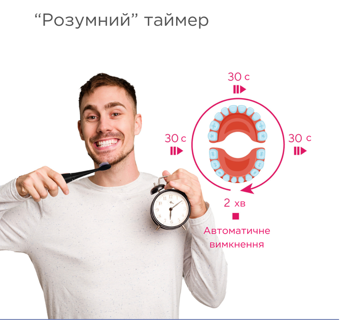 Электрическая зубная щетка B.Well PRO-850 White - изображение 13
