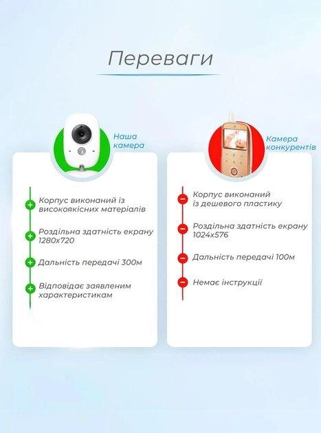 Электронная видеоняня с датчиком звука Baby Monitor VB603 / радионяня с портативным дисплеем и измерением температуры OnePro Белый - изображение 12