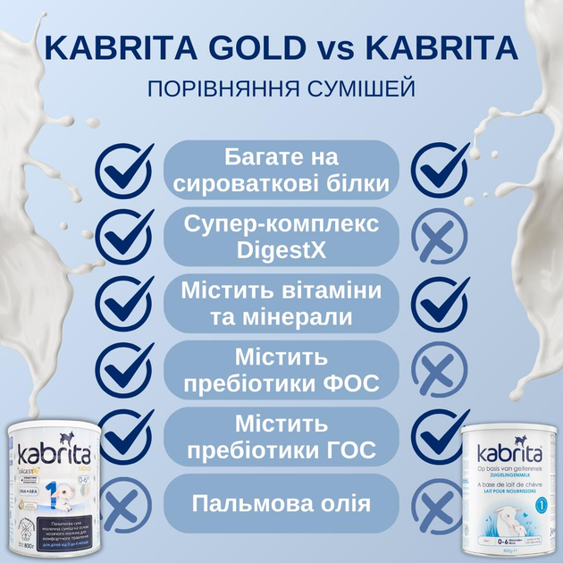 Набор KABRITA 1 GOLD (0 – 6 мес) детская смесь на основе козьего молока, 2х800 г, Нидерланды - изображение 3