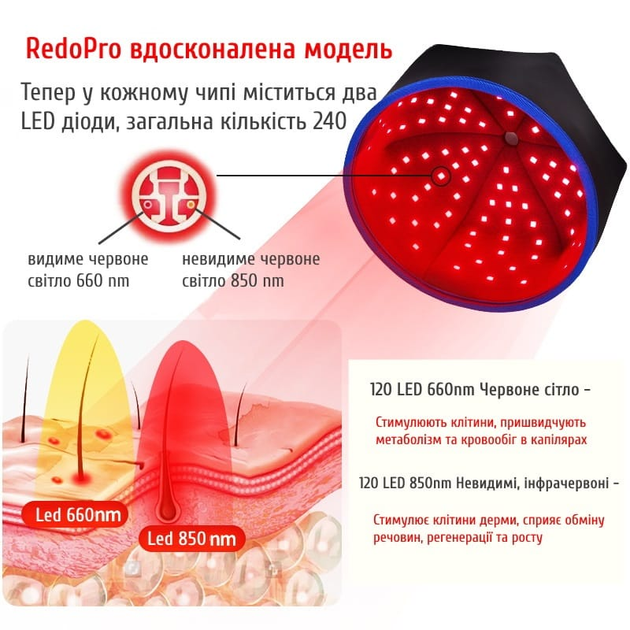 Інфрачервона Шапка RedoPro для росту волосся, світлова Led терапія, 240 діодів 660nm і 850nm, робота від USB - зображення 2