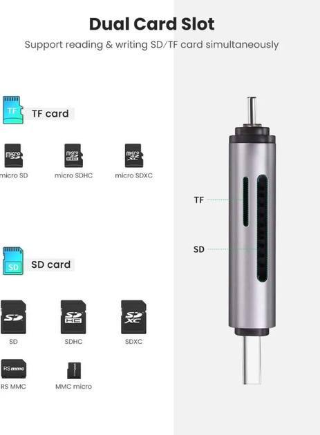 Кардидер UGREEN CM185 USB-C/USB-A Card Reader (50706) - Фото 2 Кардидер UGREEN CM185 USB-C/USB-A Card Reader (50706) - изображение 2