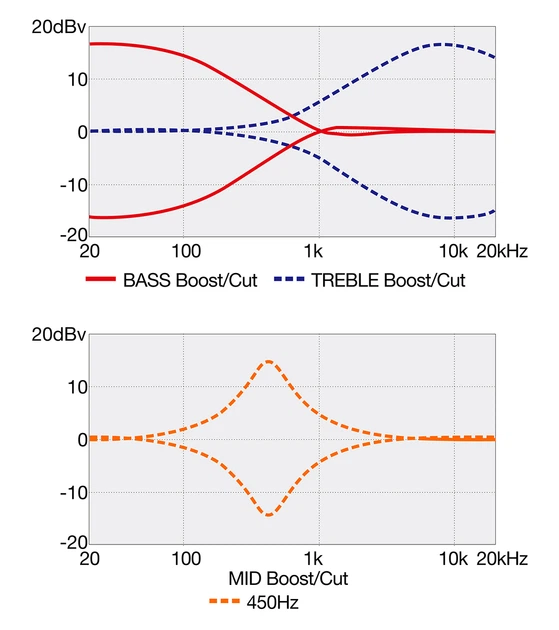 Бас-гітара IBANEZ SR305EDX WZM (236706) - Фото 9 Бас-гітара IBANEZ SR305EDX WZM (236706) - изображение 9