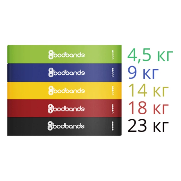 Набор лент-эспандеров резинок для фитнеса BodBands 5 шт - изображение 2