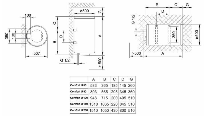 Водонагрівач Tiki Comfort U 50 V9 (GB 50) (7125159) - Фото 6 Водонагрівач Tiki Comfort U 50 V9 (GB 50) (7125159) - изображение 6