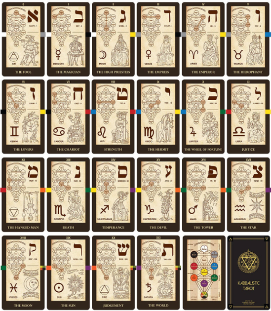 Карты Таро Каббалистическое - Kabbalistic tarot Tarotmania. Eugene Vinitski - изображение 8