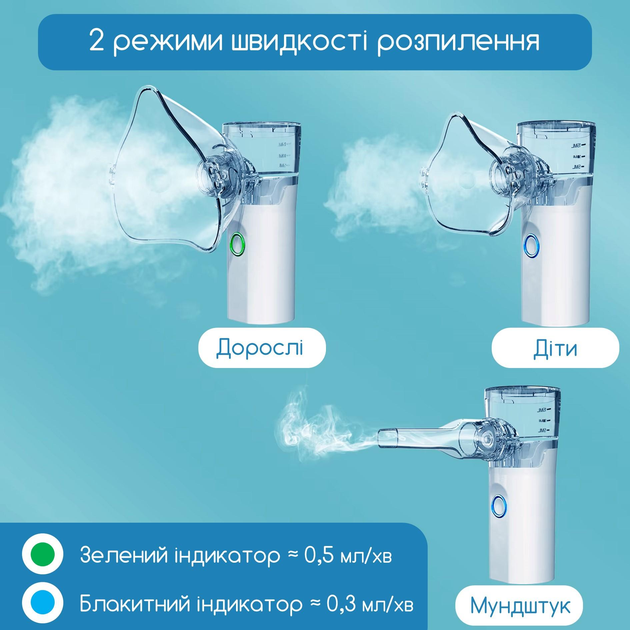 Ультразвуковий небулайзер акумуляторний Swan TZ-W08 портативний ультратихий уз меш інгалятор безшумний компактний 2 інтенсивності з насадками для дітей та дорослих для лікування дихальних шляхів небулайзери білий - зображення 5