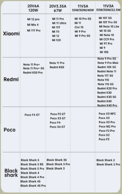 Кабель Xiaomi USB на Type-C Mi Супершвидка зарядка Mi Turbo Charge 120W 90W 67W 33W для Xiaomi Redmi Poco 1,5м Білий - Фото 10 Кабель Xiaomi USB на Type-C Mi Супершвидка зарядка Mi Turbo Charge 120W 90W 67W 33W для Xiaomi Redmi Poco 1,5м Білий - зображення 10