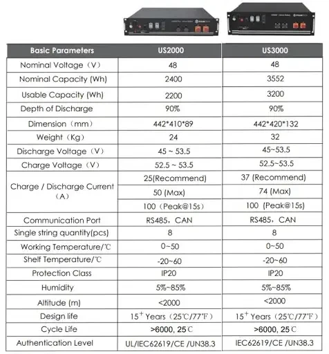 Акумуляторна батарея Pylontech 3000C (3,5 КВТ*ГОД, 48 В) US3000 - Фото 5 Акумуляторна батарея Pylontech 3000C (3,5 КВТ*ГОД, 48 В) US3000 - зображення 5