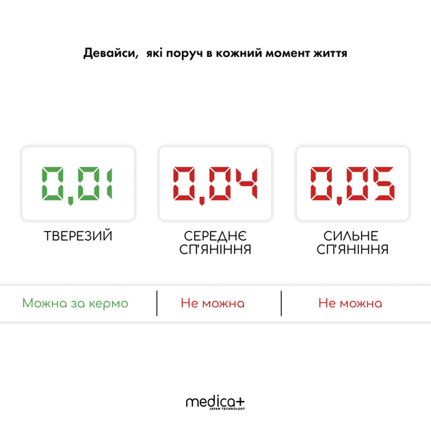 Алкотестер електрохімічний Medica+ Alco Control 9.0 PRO - Фото 3 Алкотестер електрохімічний Medica+ Alco Control 9.0 PRO - изображение 3