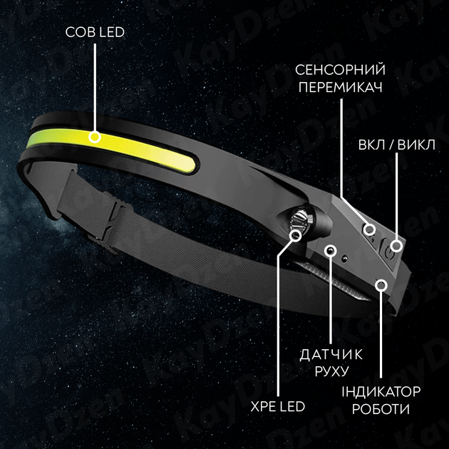 Світлодіодний LED ліхтар налобний з акумулятором G28 ліхтарик акумуляторний туристичний ліхтарик для риболовлі, велосипедний ліхтарик з датчиком руху - зображення 7