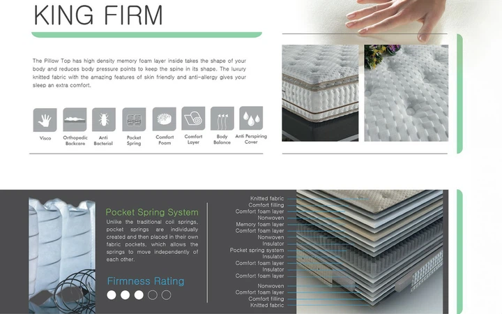 Матрас BRN PREMIUM KING FIRM 160*200 Розмір 160x200 - изображение 2