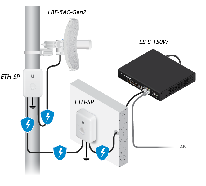 Точка доступа Ubiquiti LiteBeam 5ac Gen2 (LBE-5AC-GEN2) - изображение 6