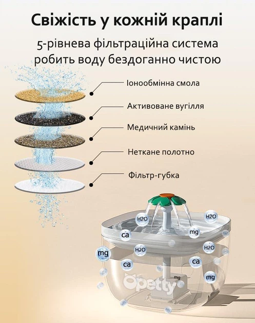 Кормушка автоматическая и фонтан дозатор порционная для кошек и собак 3.5 л с настройкой кормлений 4 приема герметичная с таймером защитой от питомца осушителем герметичной крышкой от сети USB на батарейках съемной миской из нержавейки Opetty Сombo - изображение 4