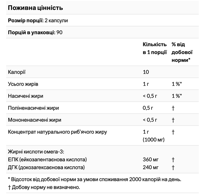 Омега-3 у міні-капсулах NOW Foods 180 мг ЕПК / 120 мг ДГК 180 капсул - зображення 3