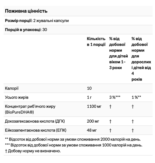 Жувальна ДГК для дітей (Омега-3) NOW Foods kid’s зі смаком фруктів 60 жувальних рибок - Фото 4 Жувальна ДГК для дітей (Омега-3) NOW Foods kid’s зі смаком фруктів 60 жувальних рибок - зображення 4