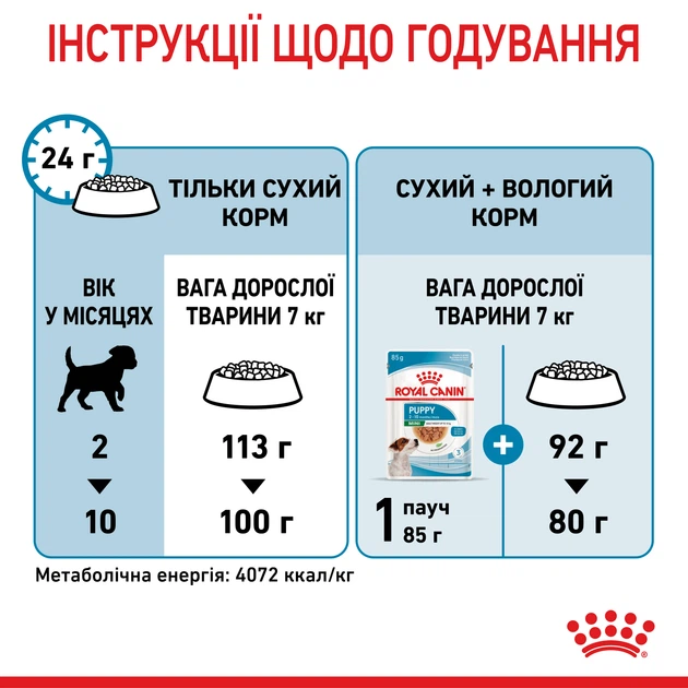 Сухий корм для цуценят Royal Canin Puppy Mini дрібних порід вагою до 10 кг від 2 до 10 місяців 800 г (3182550792929) (30000082)A - зображення 9