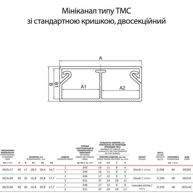 Кабель-канал (короб) 50x20мм длина 99см 2-секционный белый [00314] магистральный ПВХ In-liner Classic TMC БДК - изображение 2
