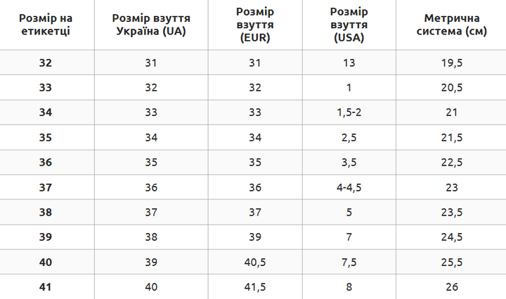 Ролики квады детские роликовые коньки для девочки на шнурках полиуретановые колеса Zelart черный Z-3853 35 - изображение 14