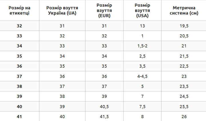 Ролики квады детские роликовые коньки для девочки на шнурках полиуретановые колеса Zelart коричневые Z-3854 34 - изображение 15