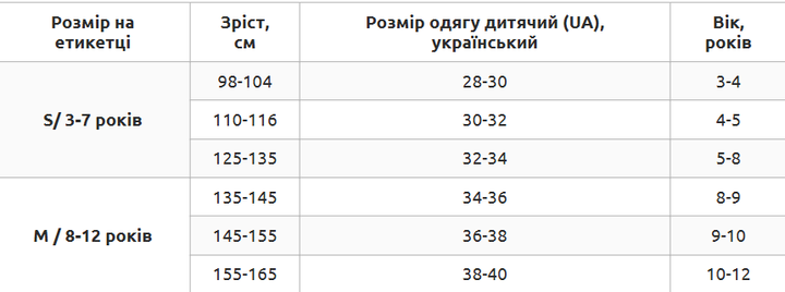 Детская защита для роликов S 3-7 лет наколенники налокотники перчатки HYPRO серо-черная SK-6968 - изображение 9