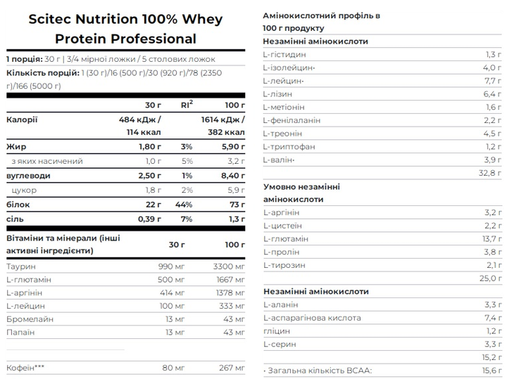 Сывороточный протеин Scitec Nutrition 100% Whey Protein Prof порошок 2350 г Клубника (5999100021525) - изображение 2
