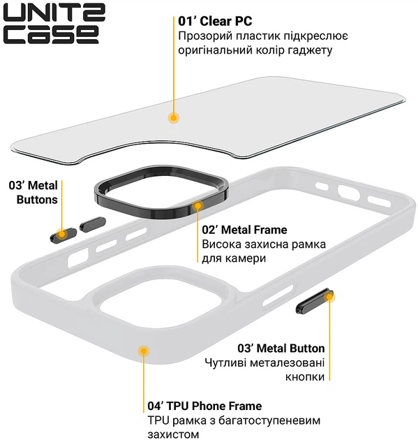 Чехол для смартфона ArmorStandart UNIT2 для Apple iPhone 13 Matte Clear (ARM74796) - изображение 3