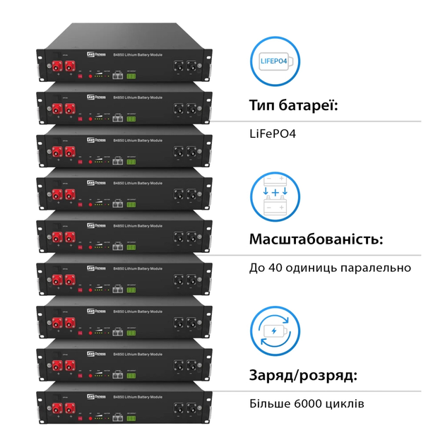 Батарея LiFePo4 Dyness 48V - 50 Ah (B4850) - изображение 2