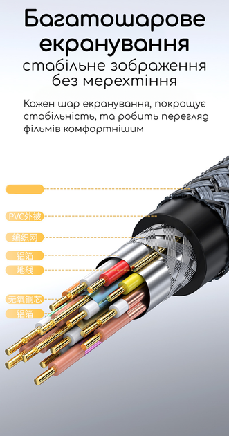 Кабель DisplayPort DP DP v 1.4 8K@60Hz 7680х4320 1.5 м Серый - Фото 5 Кабель DisplayPort DP DP v 1.4 8K@60Hz 7680х4320 1.5 м Серый - изображение 5