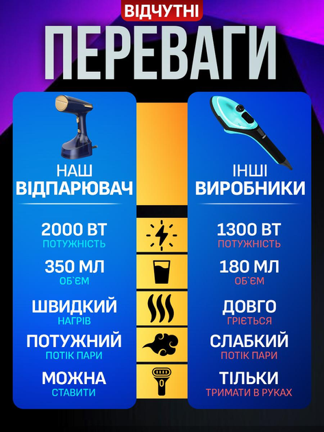 Відпарювач одягу штор постелі потужний 2000W відпарювач ручний - зображення 6