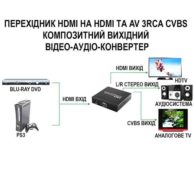 Конвертер HDMI на HDMI + AV CVBS (RCA тюльпани) Addap HDMI2CVBS-01 | HDMI спліттер на RCA + HDMI, 1080P - зображення 6