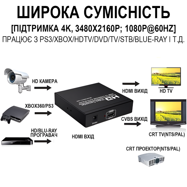 Конвертер HDMI на HDMI + AV CVBS (RCA тюльпани) Addap HDMI2CVBS-01 | HDMI спліттер на RCA + HDMI, 1080P - зображення 7
