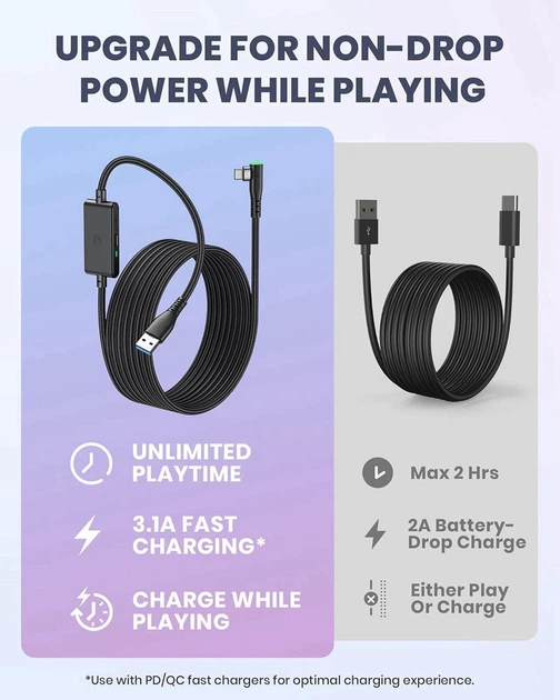Кабель INIU USB 3.0 to USB C для Meta Quest 3S/Quest 3/Oculus Quest 2/Pico 4 c зарядкой, 5м, черный - изображение 7
