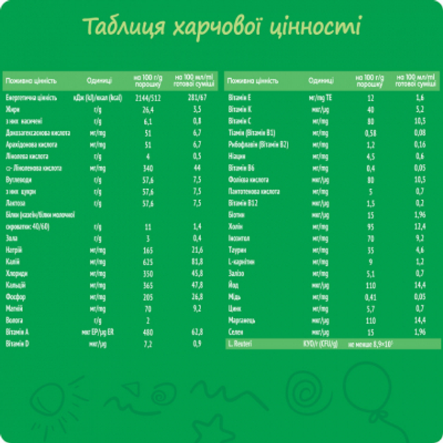 Детская смесь Nestogen 1 L. Reuteri с рождения 600 г (7613287103680) - изображение 2